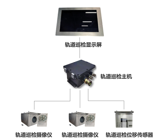 单轨吊轨道巡检装置