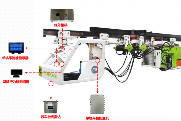 单轨吊辅助驾驶系统